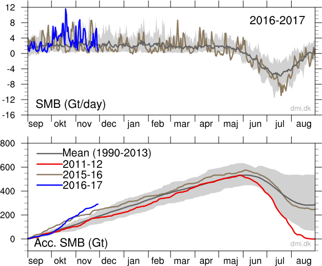Groenlandia accumulo record di ghiacci