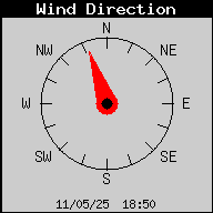 Current Wind Direction