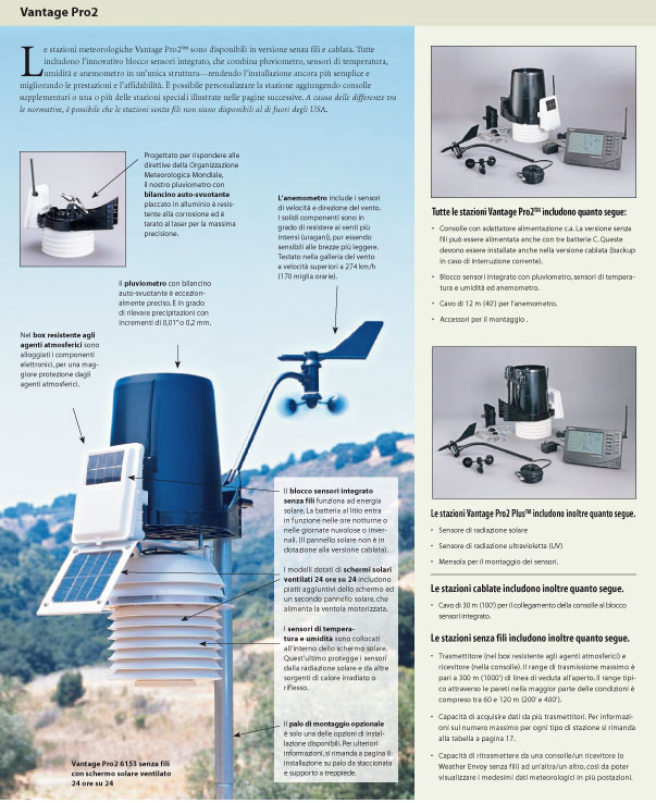 Caratteristiche tecniche Davis Vantage Pro2