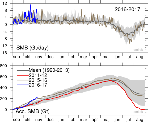 crescita dei ghiacci in Groenlandia pubblicati dall'Ente Meteorologico Danese